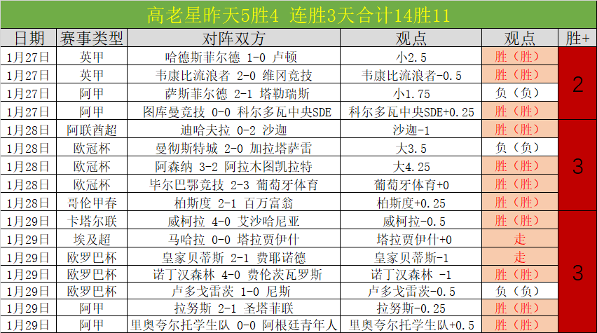 勇士巅峰之,巴特勒显巨,星本色,8波足球比分,8波比分官网,8波体育,8波网页版,8波app下载电脑版