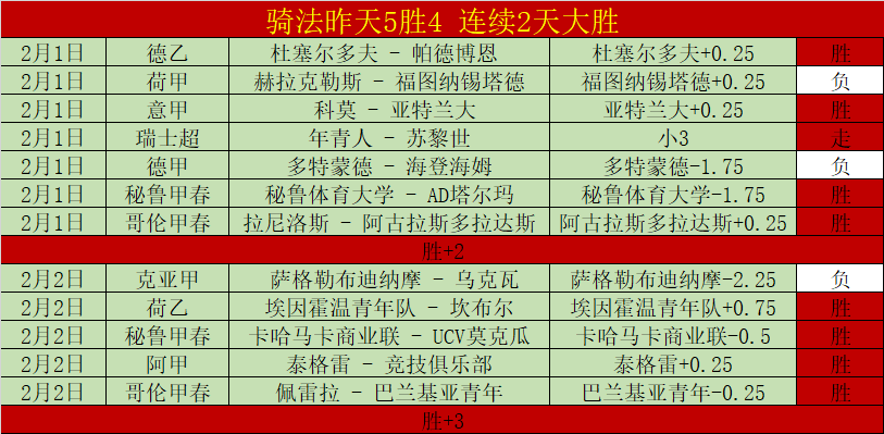 大乐透期号,专家精选推,质合分析前,8波足球比分,8波比分官网,8波体育,8波网页版,8波app下载电脑版