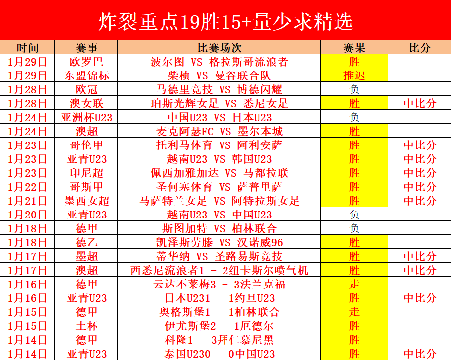 波兰超赛事,解析,列治亚挑战,8波足球比分,8波比分官网,8波体育,8波网页版,8波app下载电脑版
