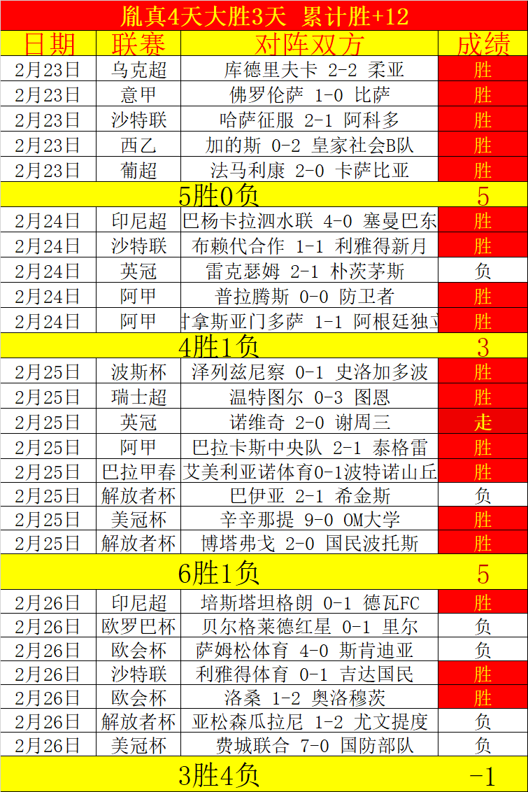 赛事激情燃,能否持续连,篮球彩民专,8波足球比分,8波比分官网,8波体育,8波网页版,8波app下载电脑版