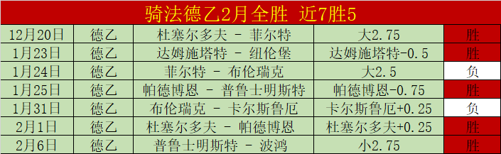 阿尔比恩四,连胜后亟需,扭转颓势,8波足球比分,8波比分官网,8波体育,8波网页版,8波app下载电脑版