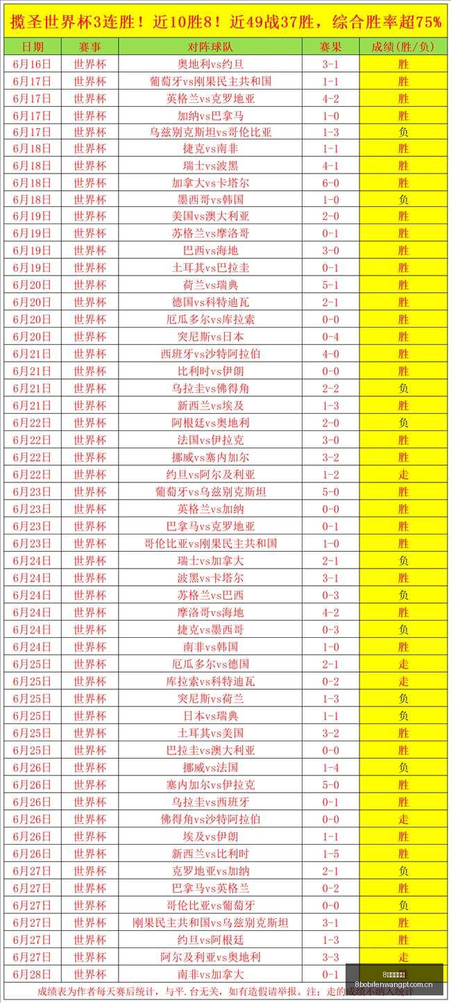 波足球比分,8波足球比分,8波比分官网,8波足球比分,8波比分官网,8波体育,8波网页版,8波app下载电脑版