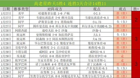 勇士巅峰之路，巴特勒显巨星本色